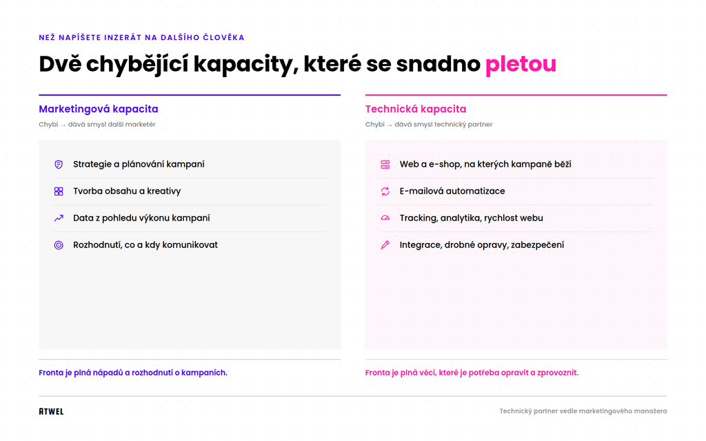 Dvě chybějící kapacity, které se snadno pletou — marketingová vs. technická kapacita