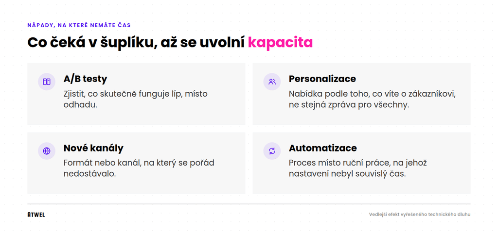 Co čeká v šuplíku, až se uvolní kapacita: pět typů nápadů, na které marketérům obvykle nezbývá čas