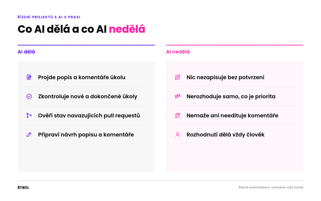 Co AI dělá a co AI nedělá