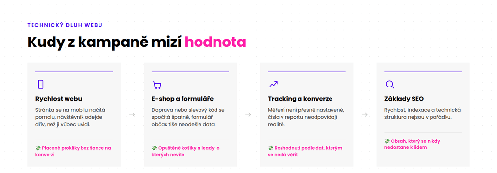 Kudy z kampaně mizí hodnota: čtyři místa, kde technický dluh nejčastěji brzdí výsledky