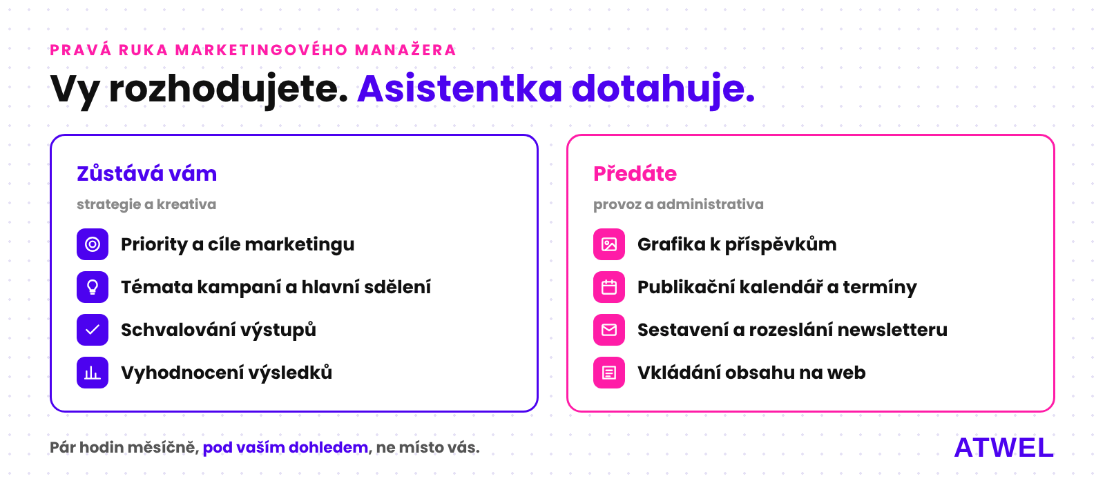 Infografika: co zůstává marketingovému manažerovi (priority, témata kampaní, schvalování, vyhodnocení) a co předá asistentce (grafika, publikační kalendář, newsletter, vkládání obsahu na web)